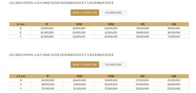 bang Gia Kim cuong GIA chưa resize.jpg