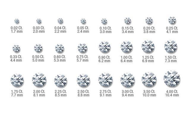 Kích thước ảnh hưởng đến việc kim cương 1 carat giá bao nhiêu - Bảng chuyển đổi carat sang mm