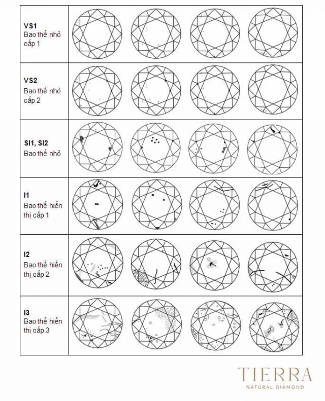 Thang đo độ tinh khiết của kim cương