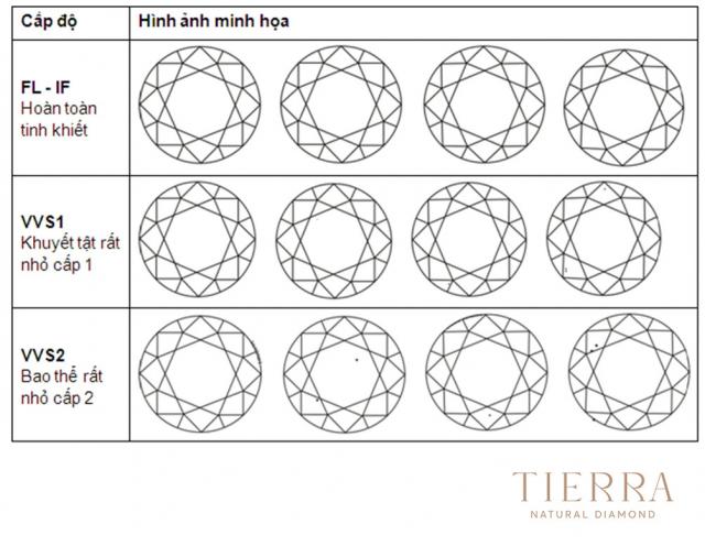 Thang đo độ tinh khiết kim cương
